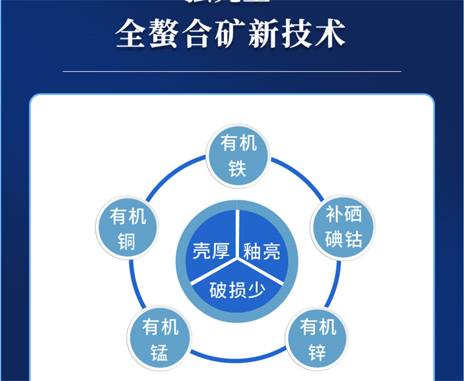 全网担保网动保禽饲料添加剂强壳宝产品介绍 全网担保网动保禽饲料添加剂强壳宝产品介绍